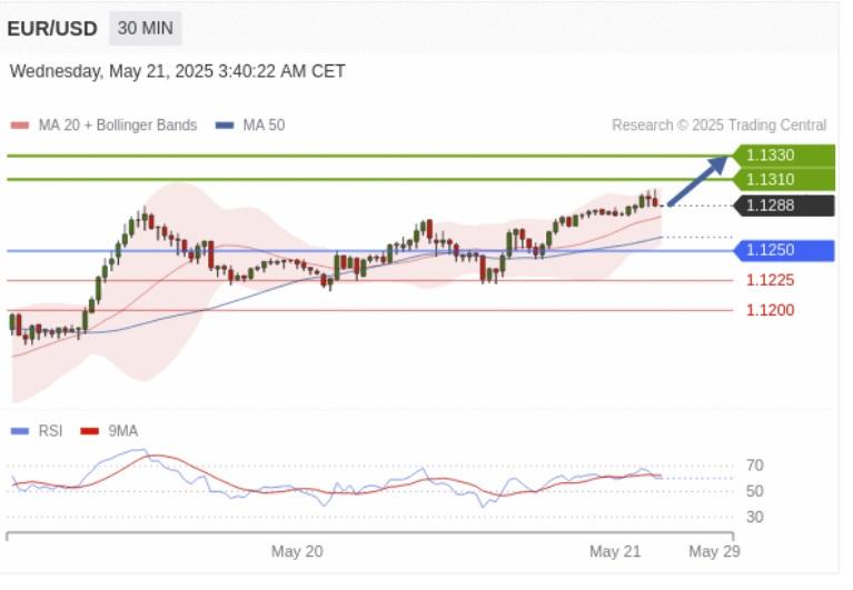 Pandangan Harian: Analisa Market Forex dan Crypto Terkini